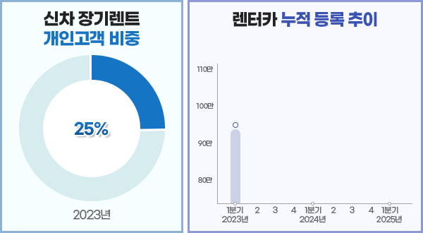 그래프